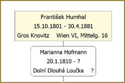 Ancestry Certificate Irimbert Patscheider