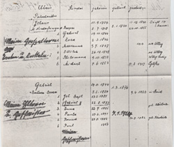 Page 3 from the family tree of Gabriel Patscheider born 22.8.1883 