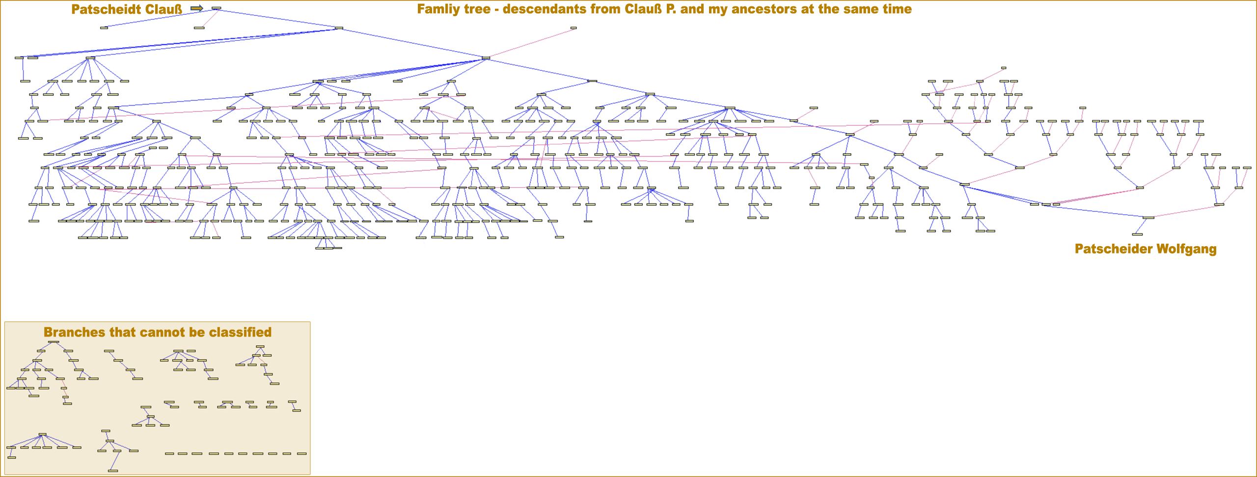 Klicken Sie auf das Foto um es zu vergrößern Family tree with descendants of Claus Patscheider and my ancestors