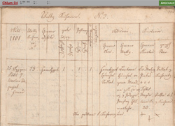 Church Record Chlum, Baptism Register 1801 Page 75, 1st line, right side