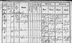 Taufbuchbucheintrag Losenstein 1820